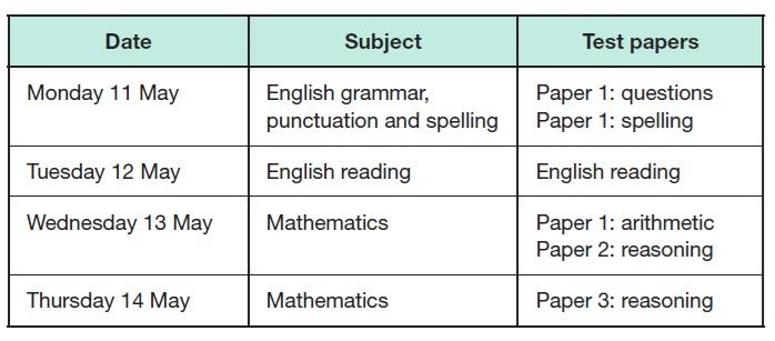 KS2 Sats Timetable 2026